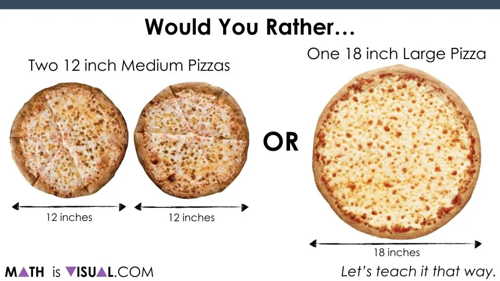 area de una pizza - Cómo calcular el área de una porción de pizza