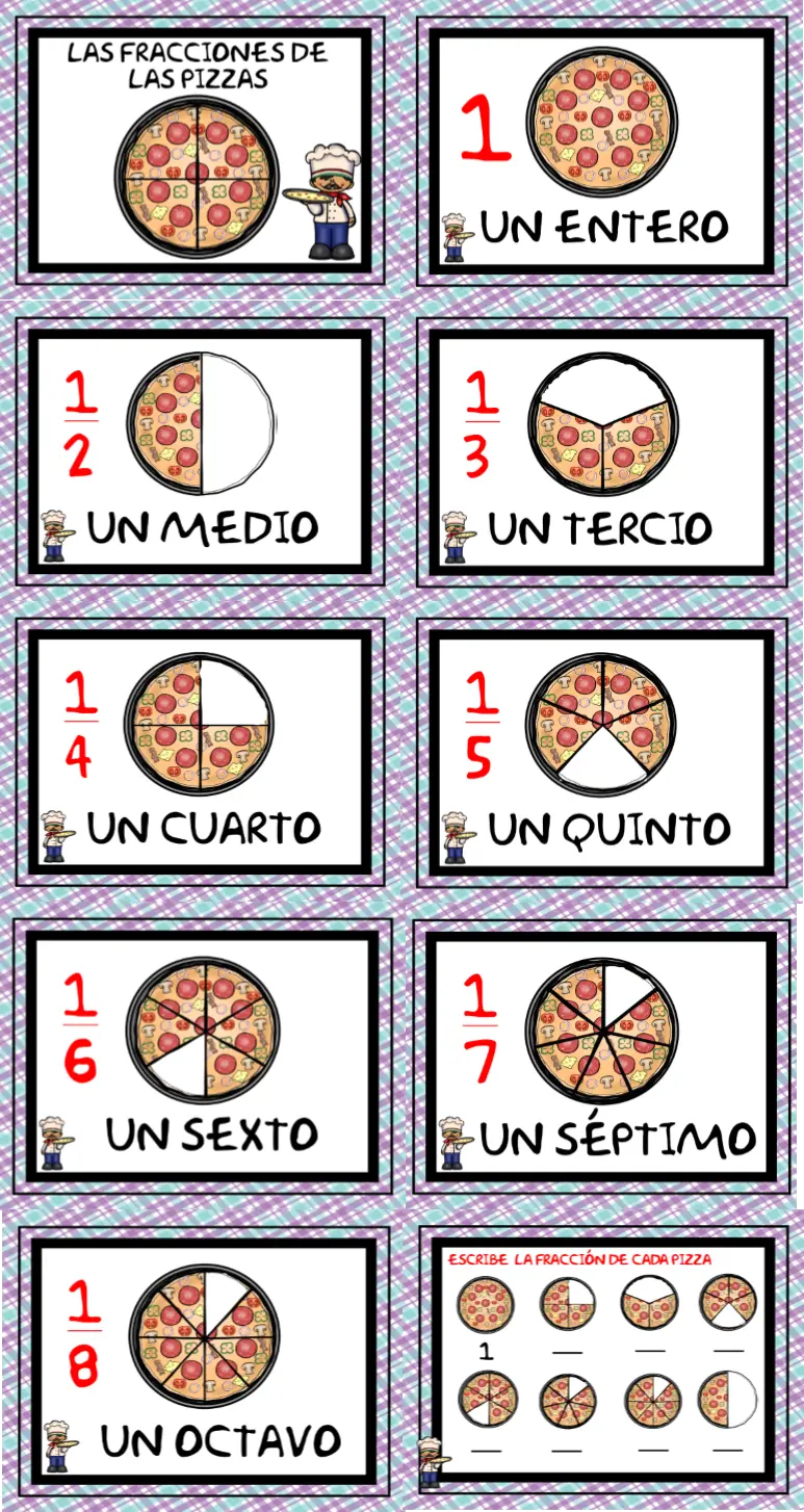 pizza dividida en fracciones - Cómo se hace la división de fracciones