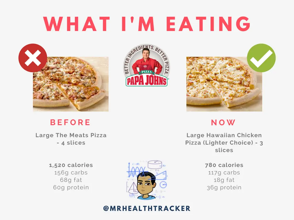 cuantas calorias tiene una pizza de papa johns - Cuántas calorías tiene 8 rebanadas de pizza