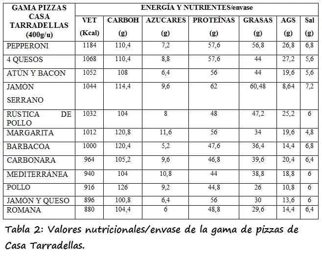 calorias pizza casa tarradellas - Cuántas calorías tiene una pizza de pepperoni Casa Tarradellas