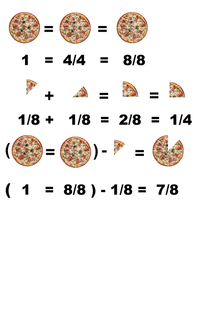 teorema de la pizza - Qué es teorema 1