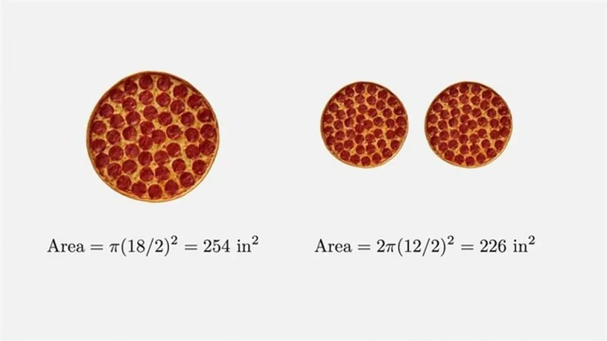area de una pizza - Que figura geométrica es una porción de pizza