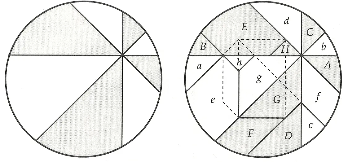 teorema de la pizza - Qué forma geometrica tiene la pizza