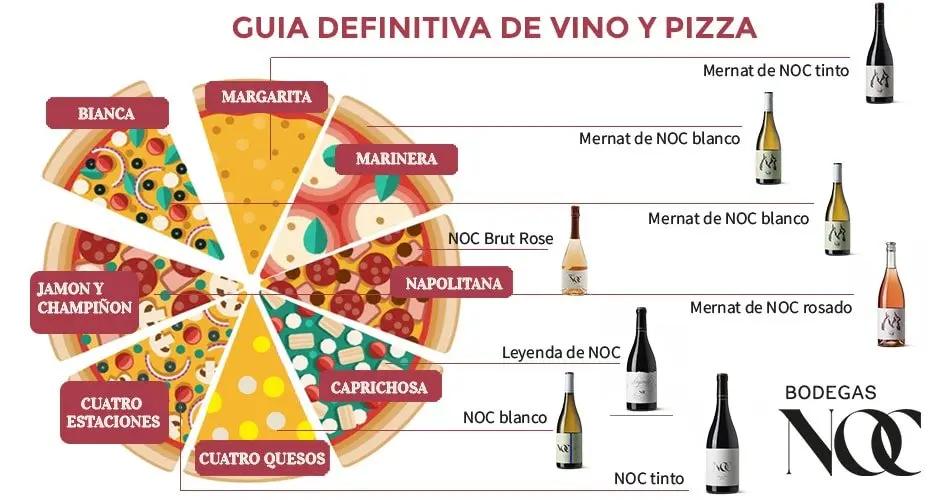 vino para tomar con pizza - Qué vino va con qué comida